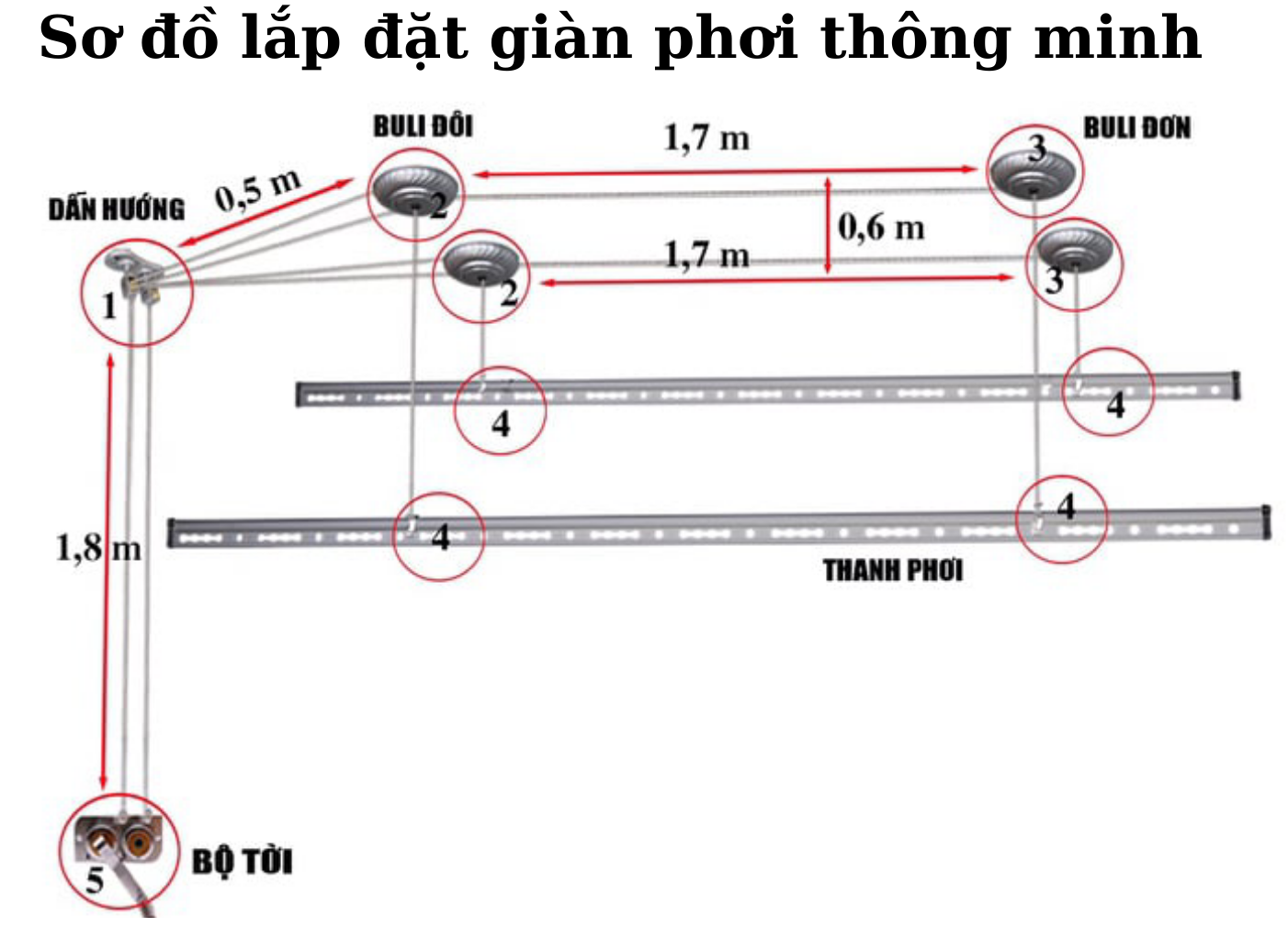 Giàn phơi quần áo GP03 2